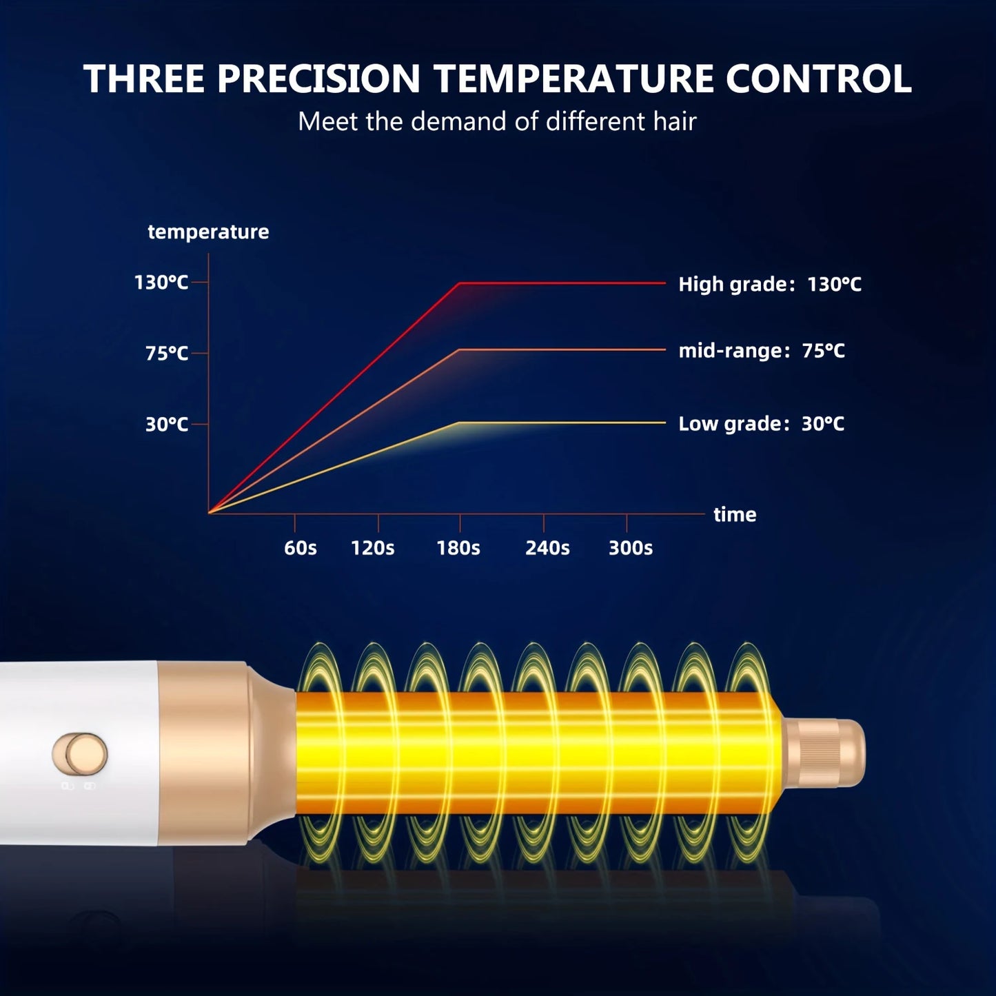 7 In 1 Hair Dryer Brush Brushless High Speed Hair Dryer with Diffuser