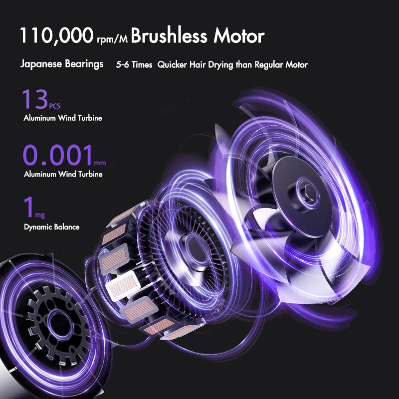 SUBORT R2 High Speed Hair Dryer Wind Speed 26m/s 1500W 110000 Rpm