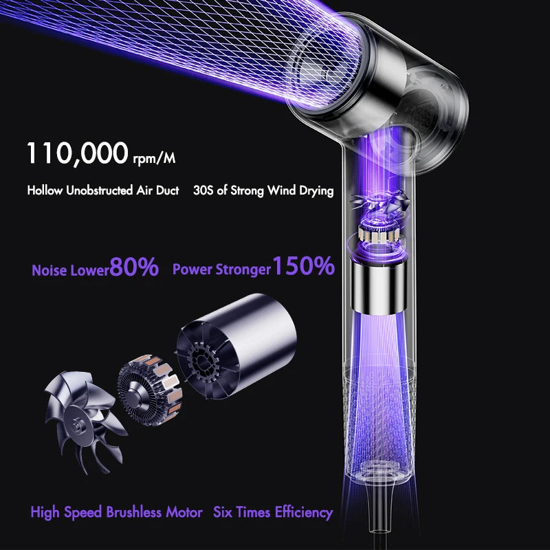 SUBORT R2 High Speed Hair Dryer Wind Speed 26m/s 1500W 110000 Rpm